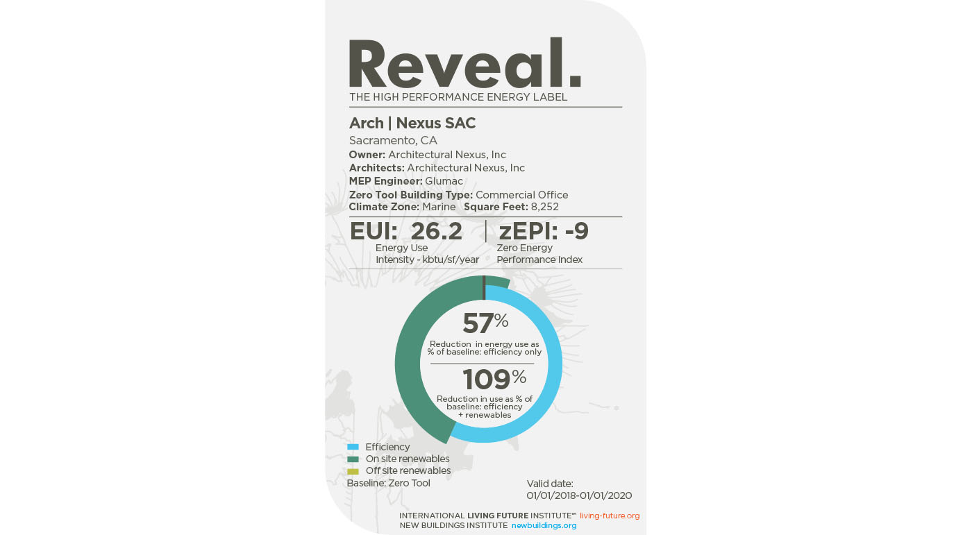 reveal, Arch | Nexus SAC, ILFI